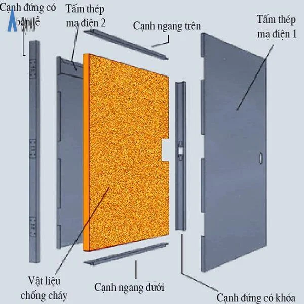 cấu tạo cửa thép chống cháy