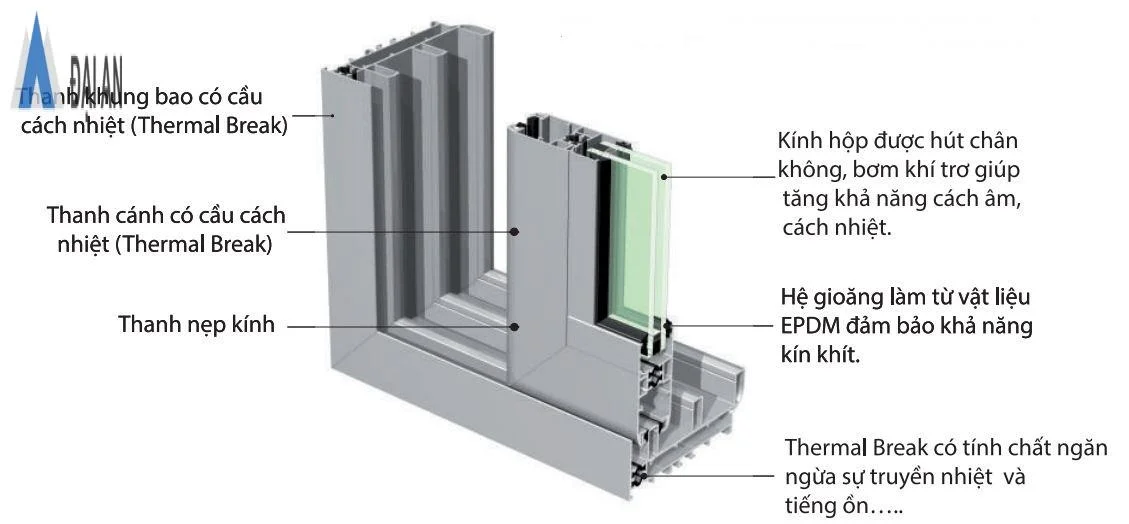 chi tiết cấu tạo cửa nhôm kính