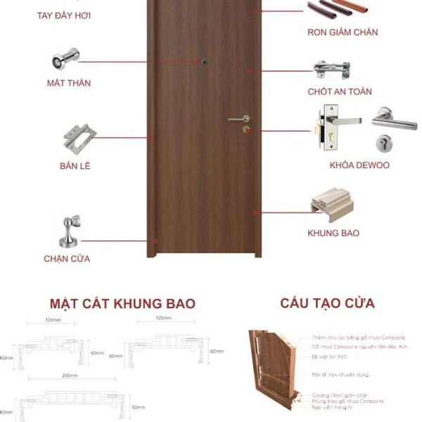 Những ưu điểm và cấu tạo cửa nhựa giả gỗ Composite