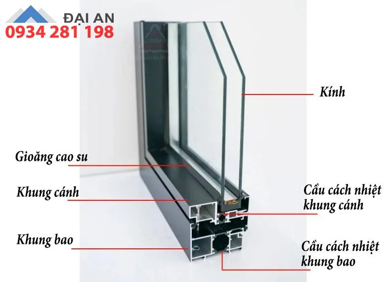 cấu tạo cửa nhôm kính