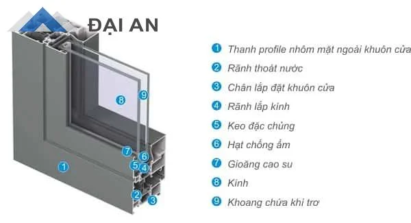 cấu tạo cửa nhôm Xingfa hệ 55