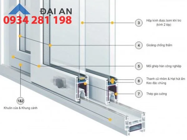 cấu tạo cửa sổ nhôm kính