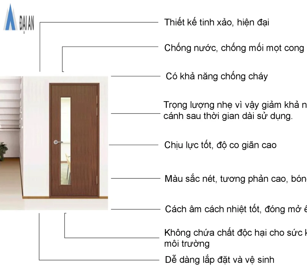 ưu điểm cửa nhựa giả gỗ Composite